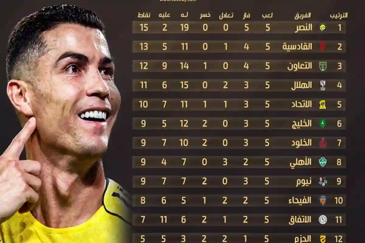 ترتيب دوري روشن بعد الجولة الخامسة